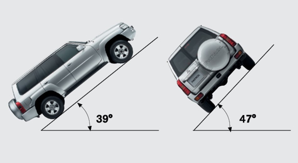 SUPERIOR DRIVE ANGLES-Vehicle Feature Image